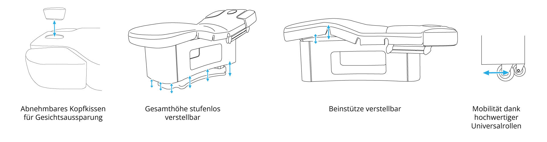 Infographic about adjustable heights, face recess and mobility