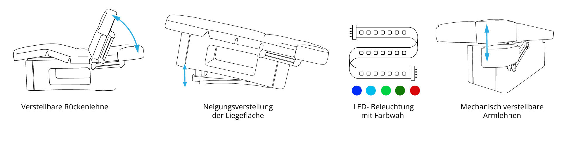 Infographic about the backrest, reclining surface, armrest and lighting