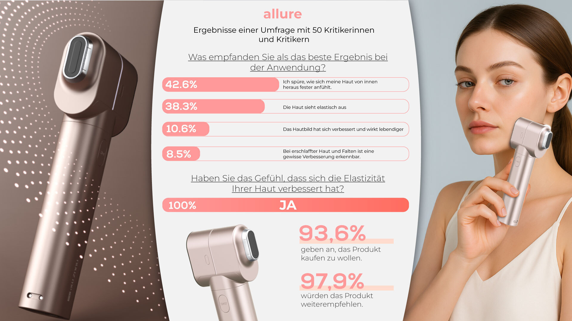 Umfrageergebnisse zum nuuz Me Plus