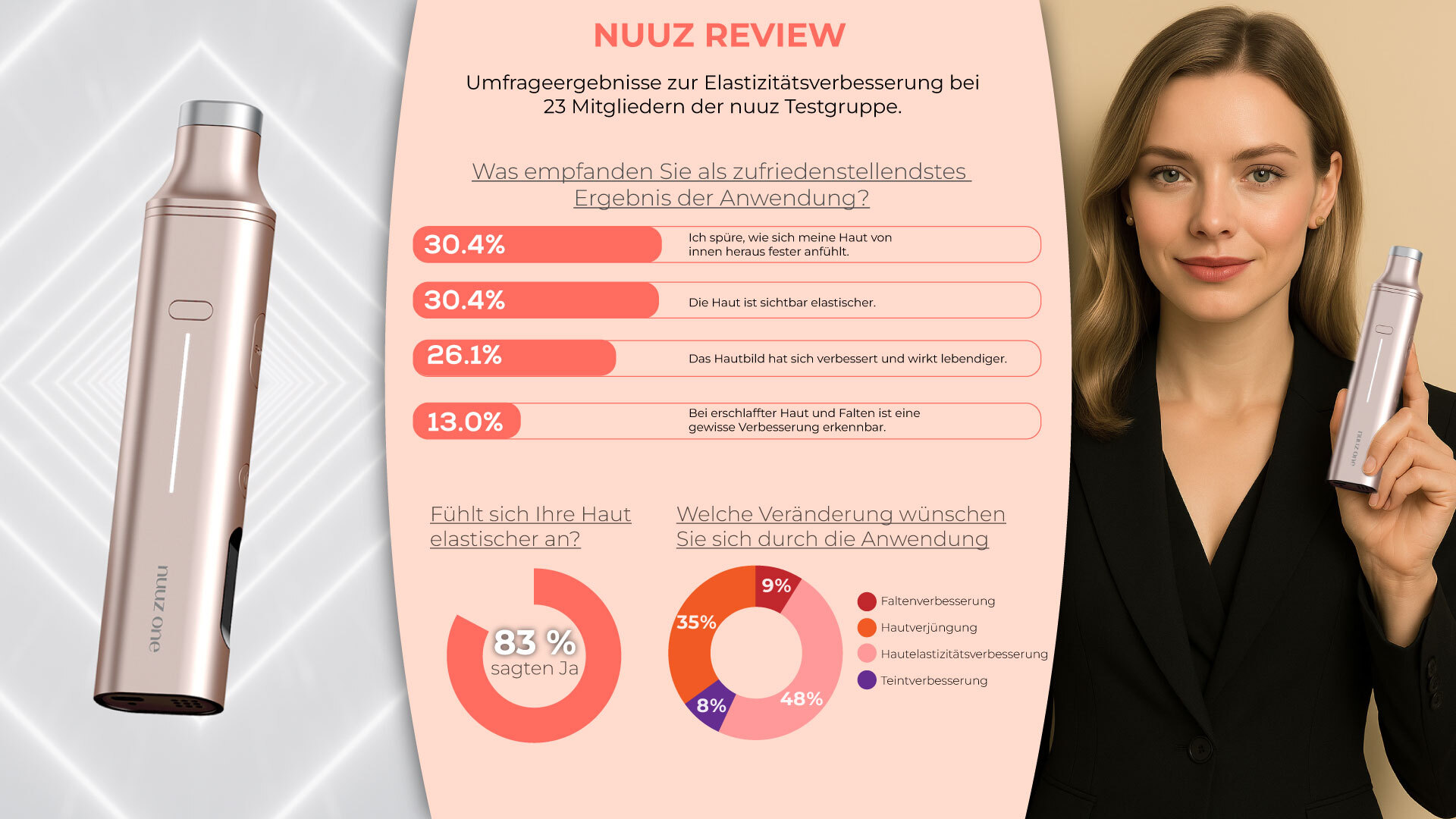 Umfrageergebnisse zum nuuz One